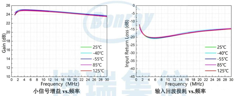 国产射频新突破：博瑞集信1W驱动放大器实现超宽带高性能