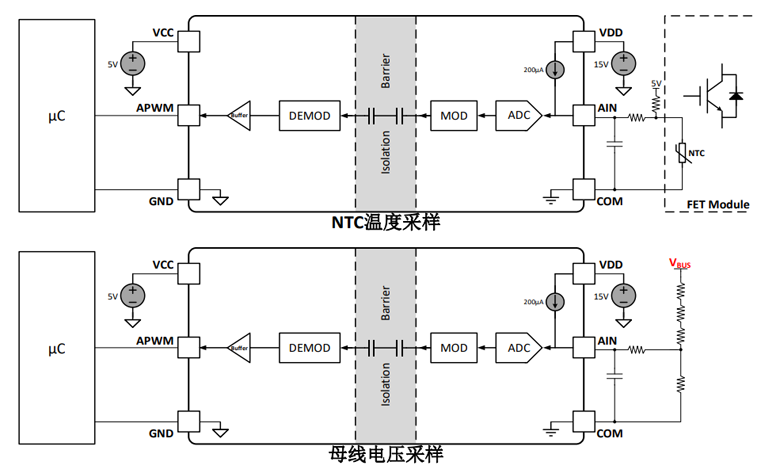 重新定义驱动：告别复杂外围！川土微电子发布“驱动+ADC+保护”三合一隔离栅极驱动芯