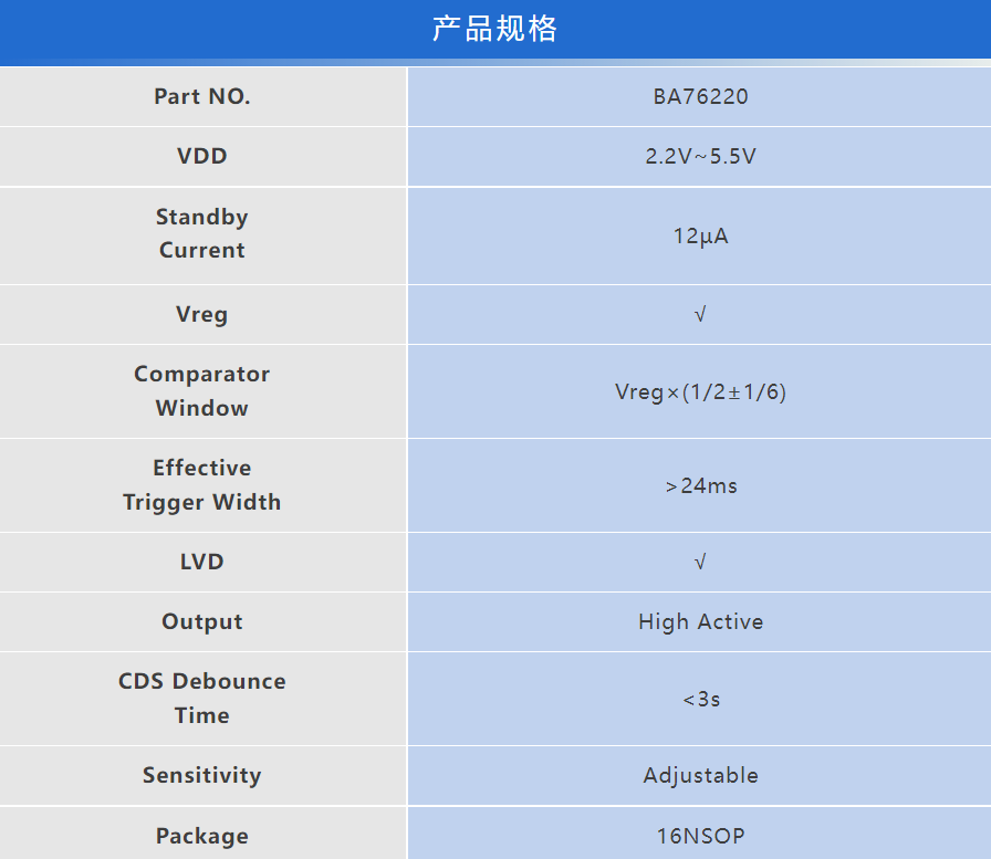 家居安防好帮手，HOLTEK推出BA76220被动红外感应芯片