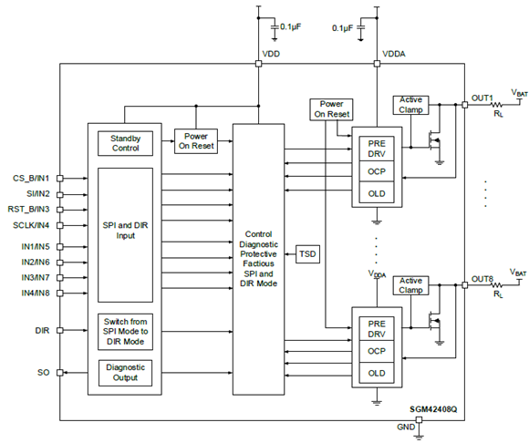 为安全保驾护航：圣邦微AEC-Q100车规级低边驱动器，简化多路负载管理