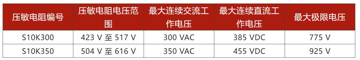 两步走 解决开关电源输入过压的烦恼！