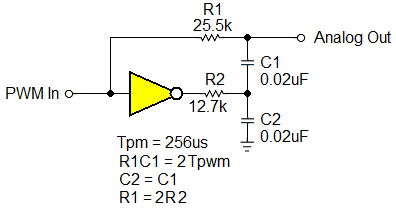 ͨģ PWM DAC Ʋ(2)