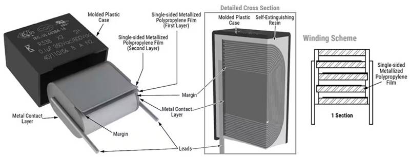 如何为汽车和工业电源转换器实施稳健的小型 EMI 控制解决方案