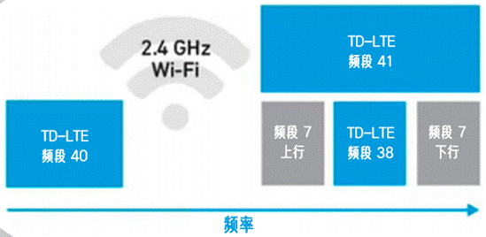 合理避让：支持无缝通信、无干扰的车对万物设计