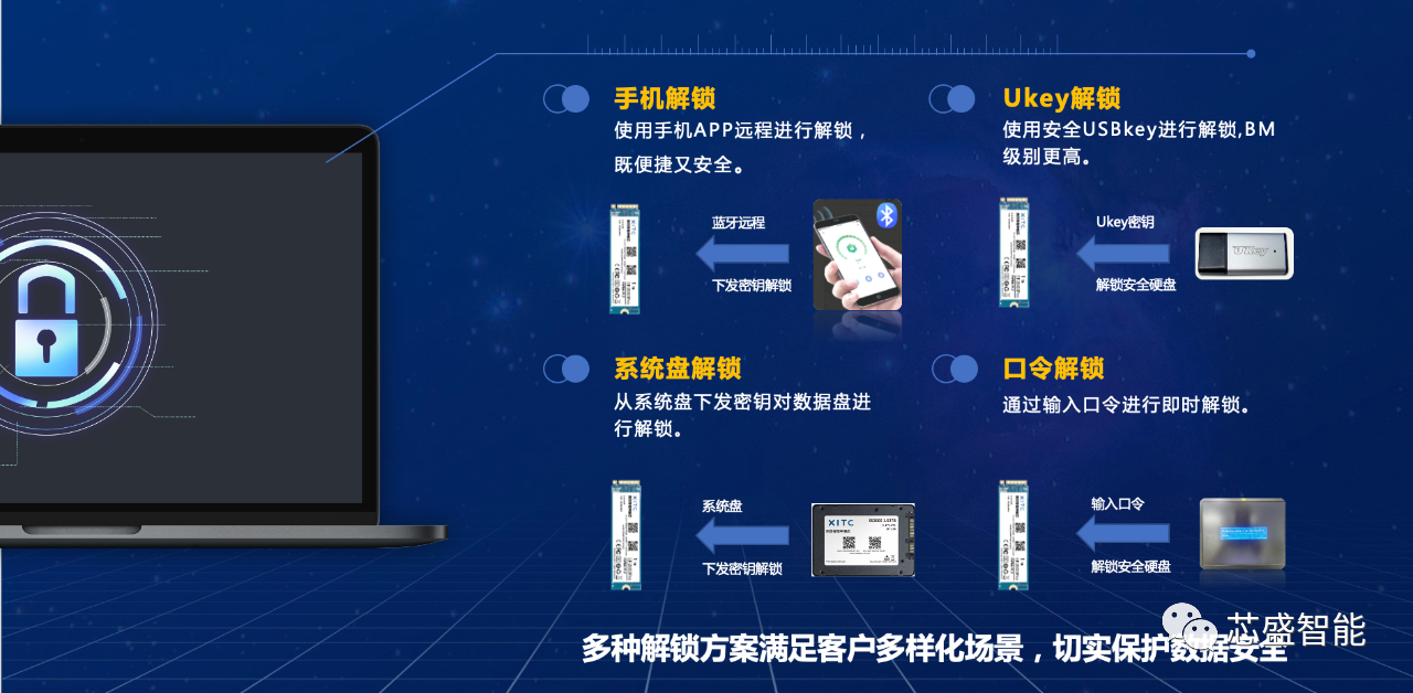 芯盛智能发布高性能PCIe SSD，开源架构助力自研存储创新升级