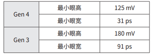 使用TMT4 PCIe性能综合测试仪创建PCIe参考模板