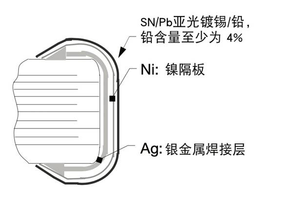 汽车电池电路中 NTC 热敏电阻的可靠性