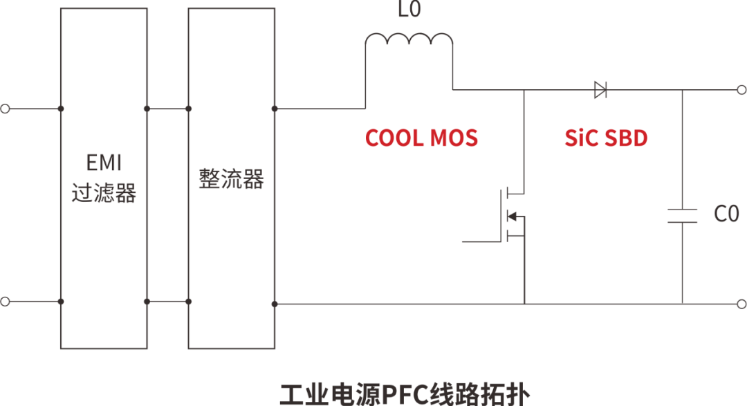 SiC SBD/超结MOS在工业电源上的应用