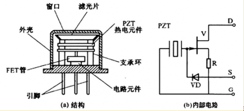 基础知识之无源红外传感器