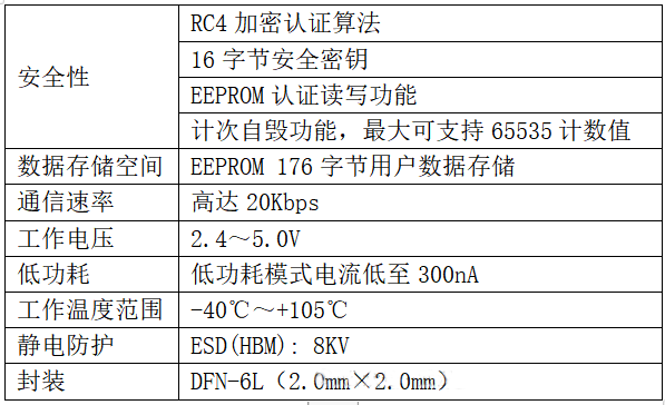 瑞纳捷半导体发布国内首款车规级单总线加密芯片-RJGT105S