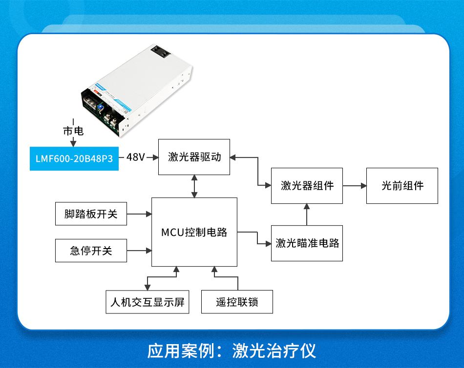金升阳推出600W 350%峰值功率AC/DC机壳电源 ——LMF600-20BxxP3系列