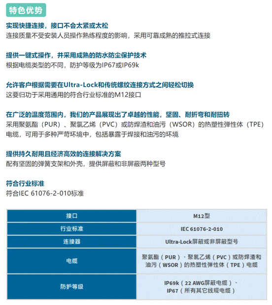 Molex 推出 Brad M12 Ultra－Lock 2．0 缆线组件和插座