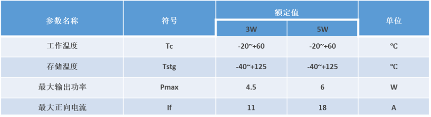 立芯光电推出1470nm高功率半导体激光二极管芯片
