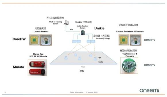 利用Bluetooth 低功耗技术进行定位跟踪方案解析