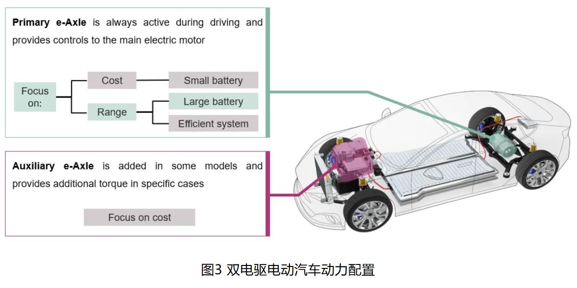 IGBT 还是 SiC ? 英飞凌新型混合功率器件助力新能源汽车实现高性价比电驱 IGBT 还是 SiC ? 英飞凌新型混合功率器件助力新能源汽车实现高性价比电驱