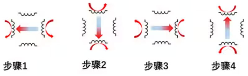 聊一聊步进电机的几件事