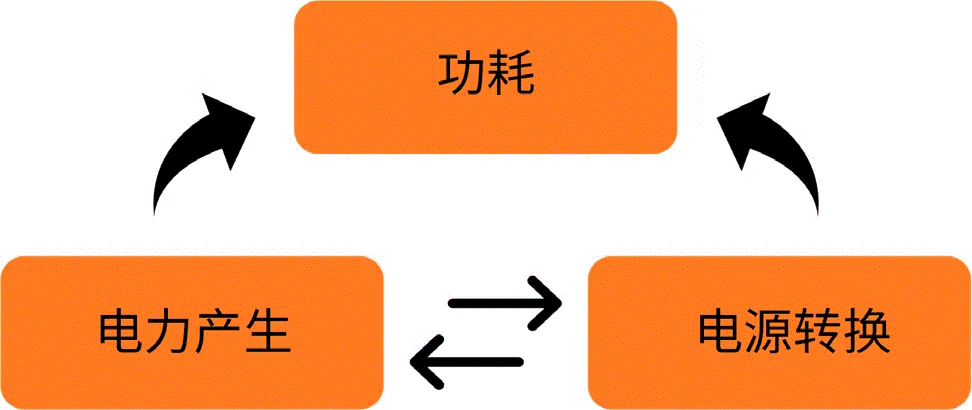 关于汽车48V电气架构，这些趋势值得了解