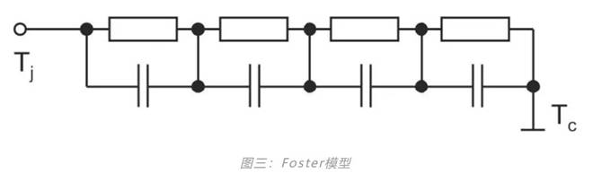 功率器件热设计基础（七）——热等效模型