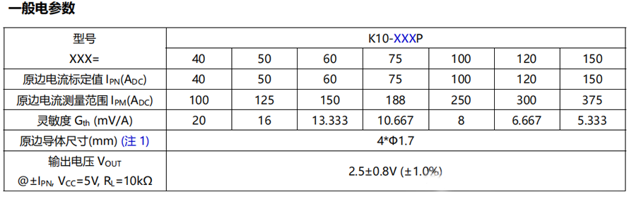 艾华迪推出板载大电流传感器K10系列