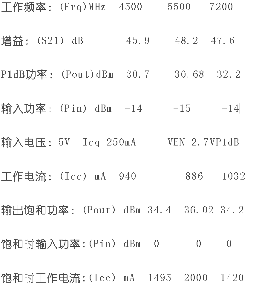 中科CT-Unite推出氮化镓（GaN)X段波功率放大器