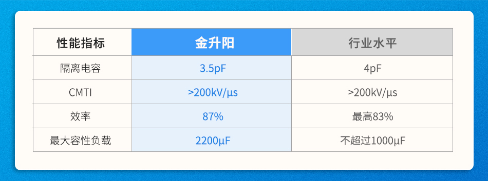 5000V加强绝缘+105℃宽温，金升阳插件式单路驱动电源破解轨道交通电源可靠性难题