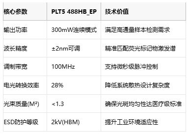 光学效能提升40%！艾迈斯欧司朗新型蓝绿光激光二极管，突破DNA测序功率技术难题