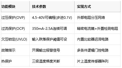 革新eFuse电子防护，润石RS2604实现45V浪涌防护与智能保护配置