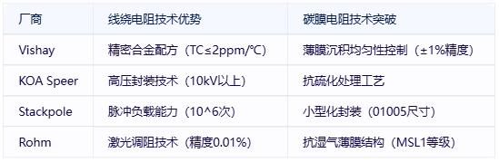 线绕电阻与碳膜电阻技术对比及选型指南
