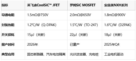 从数据中心到新能源车：英飞凌JFET技术破解高密度系统散热难题