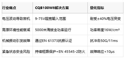 100W工业电源破局！幸康发布全新CQB100W8实现81V超宽输入