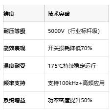 国产碳化硅突围！鲁晶半导体5000V肖特基二极管破解高压困局