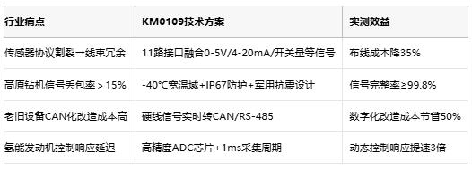 毫秒响应淬炼动力！森鹏这款I/O模块让设备故障率直降40%