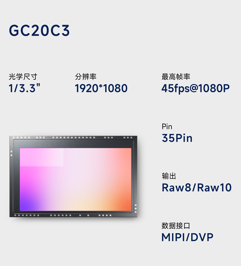 功耗降30%！格科新一代2MP传感器GC20C3赋能超低功耗AIoT