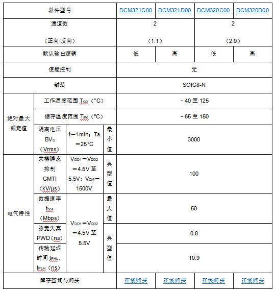 车载通信新选择！东芝推出高CMTI数字隔离器，助力电动汽车安全升级