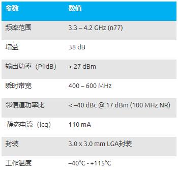 专治5G射频痛点！Qorvo新款射频组件紧凑型滤波器与预驱动器上市