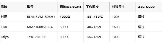 村田首款C-V2X磁珠问世，助力自动驾驶通信升级
