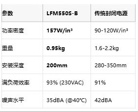 超薄设计+体积锐减！幸康LFM550B系列：高密度自动化设备的能量心脏
