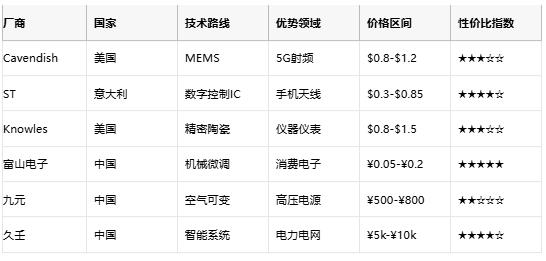 可变/微调电容终极指南：从MEMS原理到国产替代选型策略
