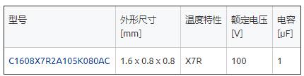 突破体积极限！TDK 1608封装积层陶瓷贴片电容器实现1μF/100V颠覆性突破