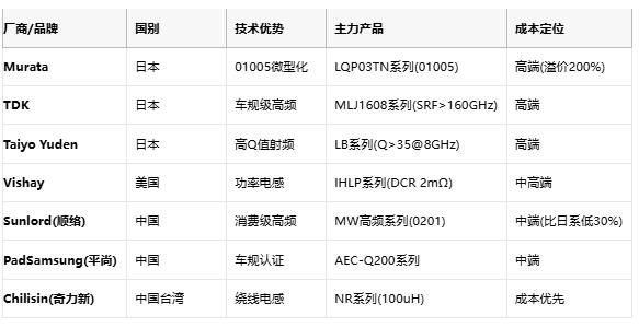 高频与低频电感技术全景解析：从原理到选型，成本与应用深度剖析