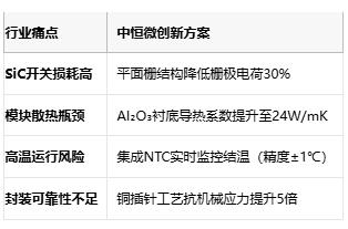 8.5mΩ导通电阻！中恒微新一代SiC模块赋能光伏储能系统