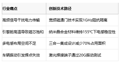 高频低损新标杆！TDK推出1GHz车规级抗干扰电感方案