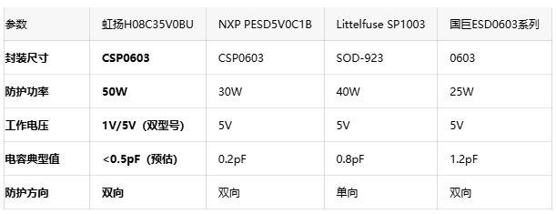 双向防护新选择：虹扬H08C3xV0BU系列兼容计算机/手持设备