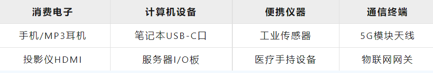 国产精品！泰盛达ESD0701OC微型TVS二极管实现30pF低电容