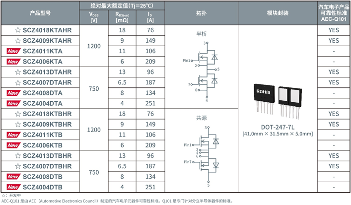 突破多电平电路设计瓶颈：ROHM新型SiC模块实现2.3倍功率密度提升