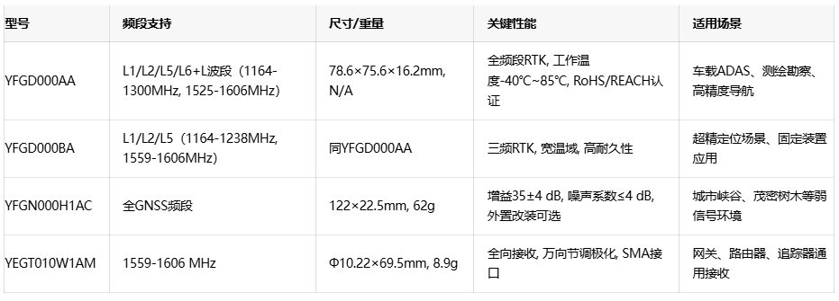 全覆盖多频段！移远GNSS天线助力ADAS与智能割草机精准导航