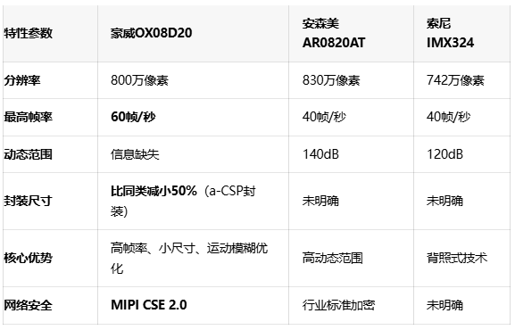 http://www.cntronics.com/