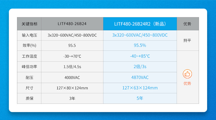 应对严苛工业环境!金升阳R2系列导轨电源具备-40℃至+85℃宽温工作能力 应对严苛工业环境!金升阳R2系列导轨电源具备-40℃至+85℃宽温工作能力
