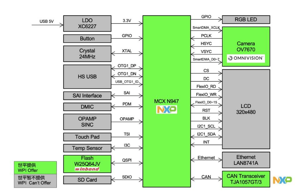 AI精准识别，品味个性化咖啡：大联大世平推出智能胶囊咖啡机方案