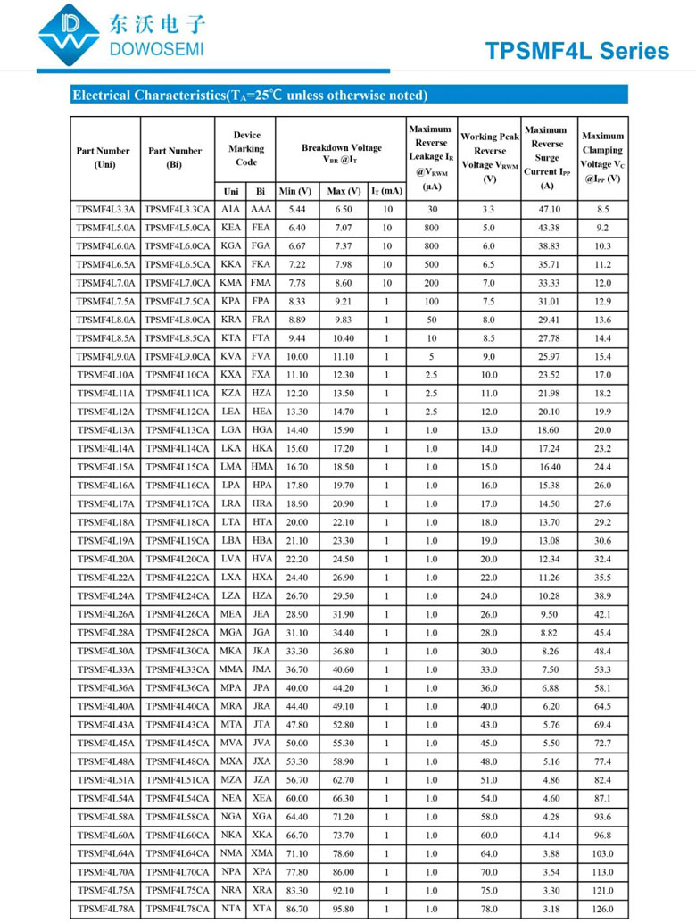国产车规级TVS新突破：东沃国产TVS为汽车电子提供可靠替代方案